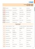 477 PR ДИЕТ IKONY A SYMBOLY - FRÉZOVÁNÍ ФРЕЗЕРОВАНИЕ - ПИКТОГРАММЫ И СИМВОЛЫ OPIS IKON I SYMBOLI - FREZOWANIE IKONY A SYMBOLY - FRÉZOVANIE Frézování Каталог PRAMET 2019 Режущий инструмент Резцы с твердосплавными пластинами по металлу для точения и растачивания Концевые и насадные фрезы Сверла с СМП Расточные головки Стр. M9