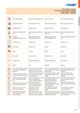 481 IKONY A SYMBOLY - FRÉZOVANÍ ФРЕЗЕРОВАНИЕ - ПИКТОГРАММЫ И СИМВОЛЫ OPIS IKON I SYMBOLI - FREZOWANIE IKONY A SYMBOLY - FRÉZOVANIE Počet využitelných Каталог PRAMET 2019 Режущий инструмент Резцы с твердосплавными пластинами по металлу для точения и растачивания Концевые и насадные фрезы Сверла с СМП Расточные головки Стр. M13