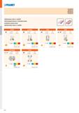 492 PRAMET NAVIGATOR НАВИГАТОР NAWIGATOR NAVIGATOR SRÁŽENI HRAN, UKOSY A T-DRÁZKY ФРЕЗЕРОВАНИЕ ФАСОК И Т-ОБРАЗНЫХ ПАЗОВ FAZOWANIE I ROWKI TEOWE ZRÁŽA Каталог PRAMET 2019 Режущий инструмент Резцы с твердосплавными пластинами по металлу для точения и растачивания Концевые и насадные фрезы Сверла с СМП Расточные головки Стр. M24