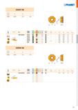 515 ODMT 06 - r d d s 0605 15,875 5,50 5,56 i ISO P M K N S H rs f min f max a p min a p max M5315 И 9 0,15 0,39 1,0 3,1 M9315 И 9 0,15 0,39 1,0 3,1 Каталог PRAMET 2019 Режущий инструмент Резцы с твердосплавными пластинами по металлу для точения и растачивания Концевые и насадные фрезы Сверла с СМП Расточные головки Стр. M47