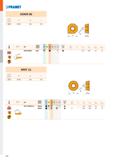 516 PRAMET ODMX 06 0605 15,875 5,50 5,56 1505 RPET 15 15,785 5,50 5,56 i r ISO Ш: P M K N S H rs f f a min max p min a p max ф RPET 1505MOS-M M8330 - Каталог PRAMET 2019 Режущий инструмент Резцы с твердосплавными пластинами по металлу для точения и растачивания Концевые и насадные фрезы Сверла с СМП Расточные головки Стр. M48