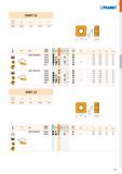 537 SNMT 12 - r d d1 l s 1205 12,700 5,20 12,700 5,56 i , , r ISO p M K N S H is f SNMT 1205AZSR-M 0,10 0° M9315 M9325 M8330 M8340 8215 И 0,15 0,38 0 Каталог PRAMET 2019 Режущий инструмент Резцы с твердосплавными пластинами по металлу для точения и растачивания Концевые и насадные фрезы Сверла с СМП Расточные головки Стр. M69