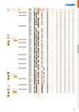 559 ISO P M K N S H Ге f min f mai a p min a p mai ADMX 11T302SR-M M8330 B - 0,2 0,10 0,14 0,2 9,0 M8340 B B +/ - 0,2 0,10 0,14 0,2 9,0 ADMX 11T304SR Каталог PRAMET 2019 Режущий инструмент Резцы с твердосплавными пластинами по металлу для точения и растачивания Концевые и насадные фрезы Сверла с СМП Расточные головки Стр. M91