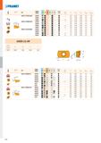 560 PRAMET ISO P M K N S H r; f min f max a p min a p max ADMX11T304SR-MM M9340 И 0,4 0,10 0,15 0,2 9,0 M6330 и S - 0,4 0,10 0,18 0,2 9,0 M8340 S +/ Каталог PRAMET 2019 Режущий инструмент Резцы с твердосплавными пластинами по металлу для точения и растачивания Концевые и насадные фрезы Сверла с СМП Расточные головки Стр. M92