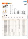 585 PRAMET STN10 V k r 90° a pmax 5,0 mm ITT Ě DIN 1835B s ECON TN 0,03 - 0,08 0,03 - 0,06 0 ě A ISO D L d d1 l1 H M b t gf° gp° 0 n max B Й № ъ 18A2 Каталог PRAMET 2019 Режущий инструмент Резцы с твердосплавными пластинами по металлу для точения и растачивания Концевые и насадные фрезы Сверла с СМП Расточные головки Стр. M117