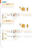 632 SPET 12 - г d d1 l m s 1204 12,700 5,50 12,700 1,90 4,76 í ISO P M K N S H Ó Г, f min f max a p min a p max SPET 120408S M8330 S - 0,8 0,17 0,40 Каталог PRAMET 2019 Режущий инструмент Резцы с твердосплавными пластинами по металлу для точения и растачивания Концевые и насадные фрезы Сверла с СМП Расточные головки Стр. M164