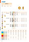 650 PRAMET 10T3 RCMT 10 10,000 3,90 3,97 ISO АЛЛ N S H пя Г HFC & RCMT 10T3M0SN-F M6330 B M8310 B HFC S \ M8330 в M8340 + / - 0,08 0,18 0,08 0,18 0,0 Каталог PRAMET 2019 Режущий инструмент Резцы с твердосплавными пластинами по металлу для точения и растачивания Концевые и насадные фрезы Сверла с СМП Расточные головки Стр. M182