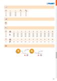 661 63 94,0 126,0 8,0 8,0 66 100,0 132,0 8,0 8,0 80 128,0 160,0 8,0 8,0 100 168,0 200,0 8,0 8,0 ty mm 3 5 10 15 20 30 40 50 60 80 100 63 0,869 1,122 Каталог PRAMET 2019 Режущий инструмент Резцы с твердосплавными пластинами по металлу для точения и растачивания Концевые и насадные фрезы Сверла с СМП Расточные головки Стр. M193