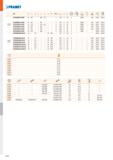 718 Pramet ISO D L d l1 '2 3 H M Morse a p max gf° gp° 0 % O max Cl Й 1 1 э 20L2R100E03-SZP20 20 181 - - 100 77,4 - - 3 17,9 0 -10 2 - 24000 - 0,42 G Каталог PRAMET 2019 Режущий инструмент Резцы с твердосплавными пластинами по металлу для точения и растачивания Концевые и насадные фрезы Сверла с СМП Расточные головки Стр. M250