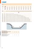 728 PRAMET a mm 3 5 10 15 20 30 40 50 60 80 100 16 i f 0,438 0,566 0,800 0,980 1,131 1,386 1,600 1,789 1,960 2,263 2,530 20 0,490 0,632 0,894 1,095 1 Каталог PRAMET 2019 Режущий инструмент Резцы с твердосплавными пластинами по металлу для точения и растачивания Концевые и насадные фрезы Сверла с СМП Расточные головки Стр. M260