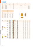 730 PRAMET fi N 1 S C0530 CS 3007-T08P 1,2 M 3 7 - - Flag T08P C0531 CS 4008-T15P 3,0 M 4 8 D-T08P/T15P FG-15 - C0532 CS 5009-T20P 5,0 M 5 9 - - SDRT Каталог PRAMET 2019 Режущий инструмент Резцы с твердосплавными пластинами по металлу для точения и растачивания Концевые и насадные фрезы Сверла с СМП Расточные головки Стр. M262