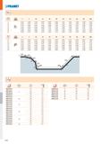 752 Pramet e mm 3 5 10 15 20 30 40 50 60 80 100 8 0,310 0,400 0,566 0,693 0,800 0,980 1,131 1,265 1,386 1,600 1,789 10 0,346 0,447 0,632 0,775 0,894 Каталог PRAMET 2019 Режущий инструмент Резцы с твердосплавными пластинами по металлу для точения и растачивания Концевые и насадные фрезы Сверла с СМП Расточные головки Стр. M284