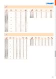 753 PPHT 08-A2 0,3 6,3 1,2/11 PPHT 08-A2 8 0,5 6,1 1,2/12 PPHT 08-A2 0,8 5,7 1,2/12 PPHT 08-A2 1,0 6,8 1,2/11 PPHT 10-A2 0,5 6,9 1,5/13 PPHT 10-A2 10 Каталог PRAMET 2019 Режущий инструмент Резцы с твердосплавными пластинами по металлу для точения и растачивания Концевые и насадные фрезы Сверла с СМП Расточные головки Стр. M285