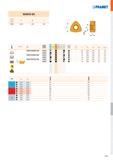 759 PRAMET WNHX 04 - r d d1 s 0403 6,200 2,60 3,38 i Ф W 15‘ & ISO P M K N S H АЛА Ó rs f min f max a p min a p max WNHX 040305ER-WM M4310 И - 0,5 0, Каталог PRAMET 2019 Режущий инструмент Резцы с твердосплавными пластинами по металлу для точения и растачивания Концевые и насадные фрезы Сверла с СМП Расточные головки Стр. M291