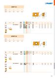 785 ADKT 15 - r d d1 l s 1505 9,525 4,40 15,55 5,60 i \ ISO ЩИ P M K N S H r f min f max a p min a p max ADKT 1505PDER-M M9325 E B 0,8 0,15 0,24 1,0 Каталог PRAMET 2019 Режущий инструмент Резцы с твердосплавными пластинами по металлу для точения и растачивания Концевые и насадные фрезы Сверла с СМП Расточные головки Стр. M317