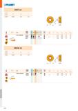 790 PRAMET RPET 12 - r d d s 1204 12,000 4,40 4,76 i \ ISO fjl P M K N S H АЛА и Ге f min f max a p min a p max Ф i RPET 1204MOSN M8330 В В К - - 0,1 Каталог PRAMET 2019 Режущий инструмент Резцы с твердосплавными пластинами по металлу для точения и растачивания Концевые и насадные фрезы Сверла с СМП Расточные головки Стр. M322