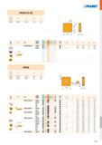 801 SPGN 25 DZ - r d l m s 2506 25,000 25,000 3,54 6,35 51 PRAMET i ii ISO P M K N S H AJTA ô rs f min f max a p min a p max SPGN 2506DZSR M8326 E - Каталог PRAMET 2019 Режущий инструмент Резцы с твердосплавными пластинами по металлу для точения и растачивания Концевые и насадные фрезы Сверла с СМП Расточные головки Стр. M333
