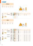 804 Pramet TPCN 16 ;-г a d l m s 1603 1,20 9,530 16,10 2,45 3,18 i í ISO P M K N S H Ď rs f min f a a max p min p max TPCN 1603PDSN M8330 И - - 2 0, Каталог PRAMET 2019 Режущий инструмент Резцы с твердосплавными пластинами по металлу для точения и растачивания Концевые и насадные фрезы Сверла с СМП Расточные головки Стр. M336