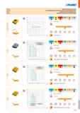 827 PRAMET Tabulka 3 GEOMETRIE FRÉZOVACÍCH VBD Таблиц 3 СТРУЖКОЛОМАЮЩИЕ ГЕОМЕТРИИ ПЛАСТИН ДЛЯ ФРЕЗЕРОВАНИЯ Tabela 3 GEOMETRIA PŁYTEK SKRAWAJĄCYCH Tab Каталог PRAMET 2019 Режущий инструмент Резцы с твердосплавными пластинами по металлу для точения и растачивания Концевые и насадные фрезы Сверла с СМП Расточные головки Стр. M359