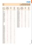 875 Tabulka 24 DOPORUČENÉ UTAHOVACI MOMENTY SROUBKU Таблица 24 РЕКОМЕНДУЕМЫЕ ЗНАЧЕНИЯ МОМЕНТА ЗАТЯЖКИ ВИНТОВ Tabela 24 ZALECANY MOMENT OBROTOWY DOKRĘ Каталог PRAMET 2019 Режущий инструмент Резцы с твердосплавными пластинами по металлу для точения и растачивания Концевые и насадные фрезы Сверла с СМП Расточные головки Стр. M407