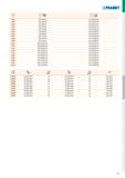 897 PRAMET v INT O EXT (Ю GI300 XPET 0502AP SCET 050204-UD GI301 XPET 0602AP SCET 050204-UD GI302 XPET 0602AP SCET 060204-UD GI303 XPET 0703AP SCET 0 Каталог PRAMET 2019 Режущий инструмент Резцы с твердосплавными пластинами по металлу для точения и растачивания Концевые и насадные фрезы Сверла с СМП Расточные головки Стр. H11