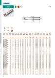 898 s 3D f) r-i ISO 9766 U m f\ 4,/ rin nfn U i 1 ffi iiffi iä 05i Й i jiij m ВД liij ISO D h max L i, l2 l3 dh6 D D + в Й éM Ъ 803D-15-45-S25 15 45 Каталог PRAMET 2019 Режущий инструмент Резцы с твердосплавными пластинами по металлу для точения и растачивания Концевые и насадные фрезы Сверла с СМП Расточные головки Стр. H12