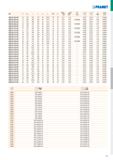 899 PRAMET ISO D h max L '2 '3 dh6 d D+ Й й 803D-34-102-S40 34 102 205 137 68 109,0 40 50 0,25 0,50 - GI307 GI320 1,27 HM008 803D-35-105-S32 35 105 2 Каталог PRAMET 2019 Режущий инструмент Резцы с твердосплавными пластинами по металлу для точения и растачивания Концевые и насадные фрезы Сверла с СМП Расточные головки Стр. H13