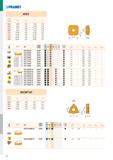 908 PRAMET 0502 0602 0703 0903 11T3 12T3 1504 1904 5,556 6,350 7,937 9,525 11,509 12,700 15,875 19,050 XPET 2,40 2,60 2,90 3,50 3,90 3,90 4,50 4,50 5 Каталог PRAMET 2019 Режущий инструмент Резцы с твердосплавными пластинами по металлу для точения и растачивания Концевые и насадные фрезы Сверла с СМП Расточные головки Стр. H22