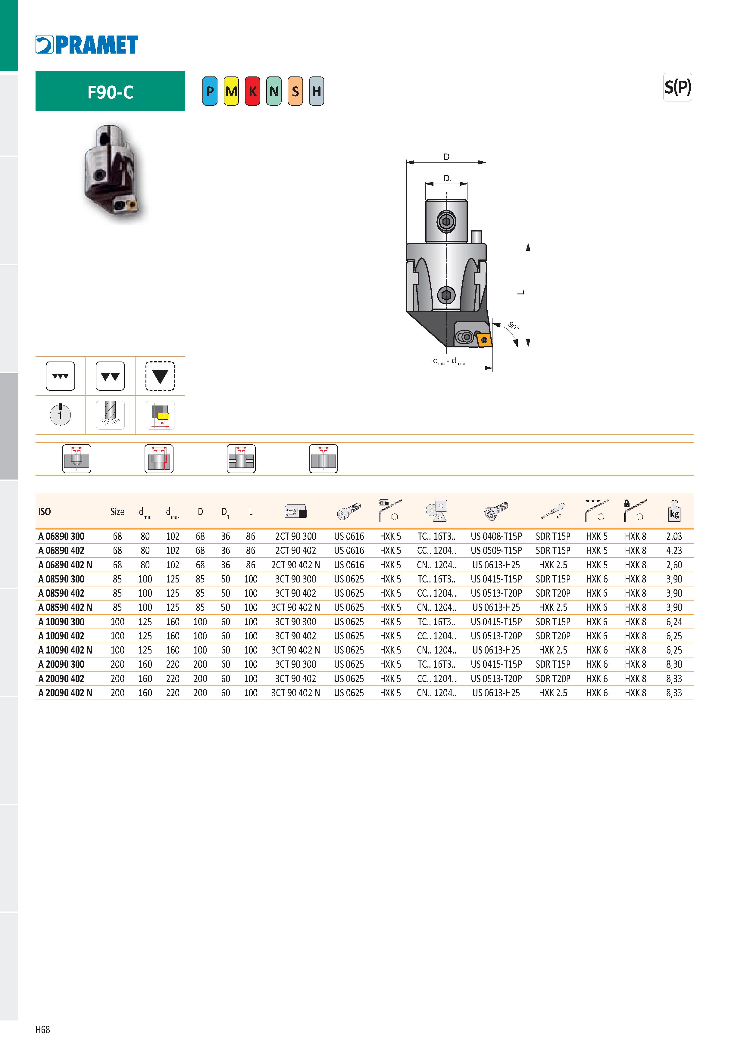 954 PRAMET F90-C Ё H S(P) TY T dmin dmax c> Д i H f л1 Ir n И 0 iř 1 В С I ISO Size d min d max D D 1 L оД -ď К /c>\ ď РГ к Й A 06890 300 68 80 102 6 Каталог PRAMET 2019 Режущий инструмент Резцы с твердосплавными пластинами по металлу для точения и растачивания Концевые и насадные фрезы Сверла с СМП Расточные головки Стр. H68