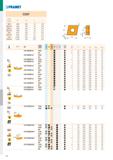 964 PRAMET CCGT - r d d l s 0602 6,350 2,80 6,4 2,38 0602-SF3 6,350 2,80 6,4 2,58 0803-AL 7,940 3,40 8,1 3,43 0803-SF3 7,940 3,40 8,1 3,43 09T3 9,525 Каталог PRAMET 2019 Режущий инструмент Резцы с твердосплавными пластинами по металлу для точения и растачивания Концевые и насадные фрезы Сверла с СМП Расточные головки Стр. H78