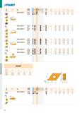 970 PRAMET n n n V O IS P M K N S H CNMG 120408E-R T5315 E S T9325 E B S a a p min p max 0,8 0,25 0,60 0,8 0,25 0,60 2,0 2,0 6,0 6,0 T Ě И CNMG120404 Каталог PRAMET 2019 Режущий инструмент Резцы с твердосплавными пластинами по металлу для точения и растачивания Концевые и насадные фрезы Сверла с СМП Расточные головки Стр. H84