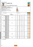 172 Сменная фрезерная головка CoroMill 316 Концевая фреза с радиусом Первый выбор для общего фрезерования Диаметр 10 25 мм С возможностью засверливан Каталог SANDVIK COROMANT 2010 CoroKey Режущий инструмент для точения фрезерования сверления Стр. 172
