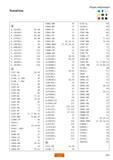 213 Sandvik CoroKey Guide Справочный инструментальный каталог за 2010 год на русском языке Общая техническая информация Алфавитный указатель обозначе Каталог SANDVIK COROMANT 2010 CoroKey Режущий инструмент для точения фрезерования сверления Стр. 213
