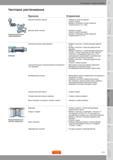 582 Чистовое растачивание Причина Устранение Короткая сыпучая стружка Длинная витая стружка Неудовлетворительное стружкодробление Слишком высокие усили Руководство SANDVIK COROMANT 2010 по металлообработке Точение Фрезерование Сверление Растачивание Оснастка Стр. F35