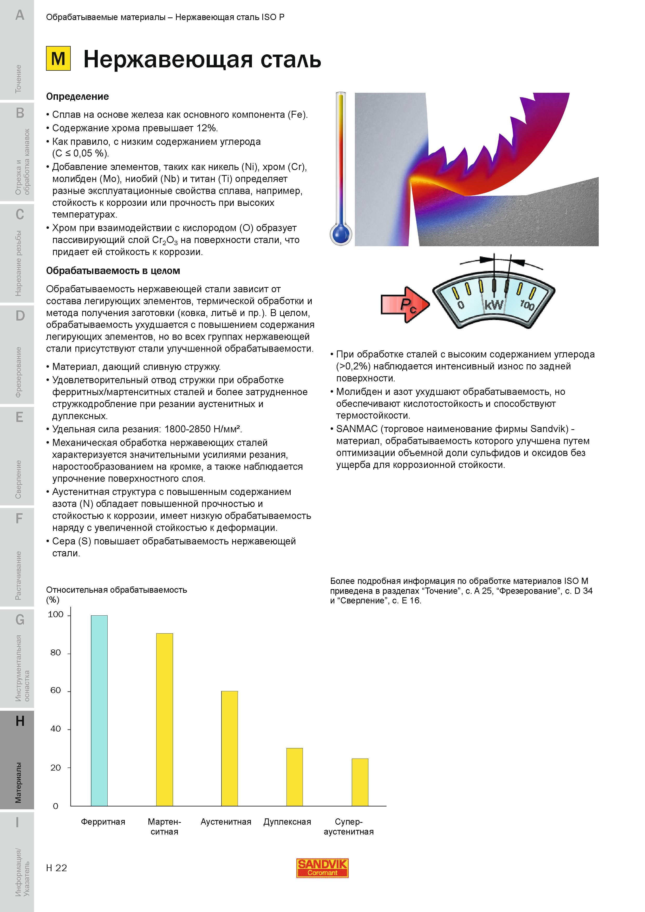 753 Особенности механической обработки нержавеющей стали на станках Обрабатываемость ухудшается с повышением содержания легирующих элементов Руководство SANDVIK COROMANT 2010 по металлообработке Точение Отрезка Обработка канавок Резьбонарезание Фрезерование Сверление Растачивание Инструментальная оснастка Стр. H22