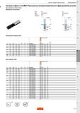 81 Дюймовые твердосплавные концевые фрезы Sandvik Coromant CoroMill Plura для фрезеровки уступов в заготовках из сплавов на основе титана Каталог SANDVIK COROMANT 2018 Новый инструмент Режущие сменные твердосплавные пластины и СРП из сверхтвердых материалов Насадные и концевые фрезы Метчики 18.1 Стр. E23