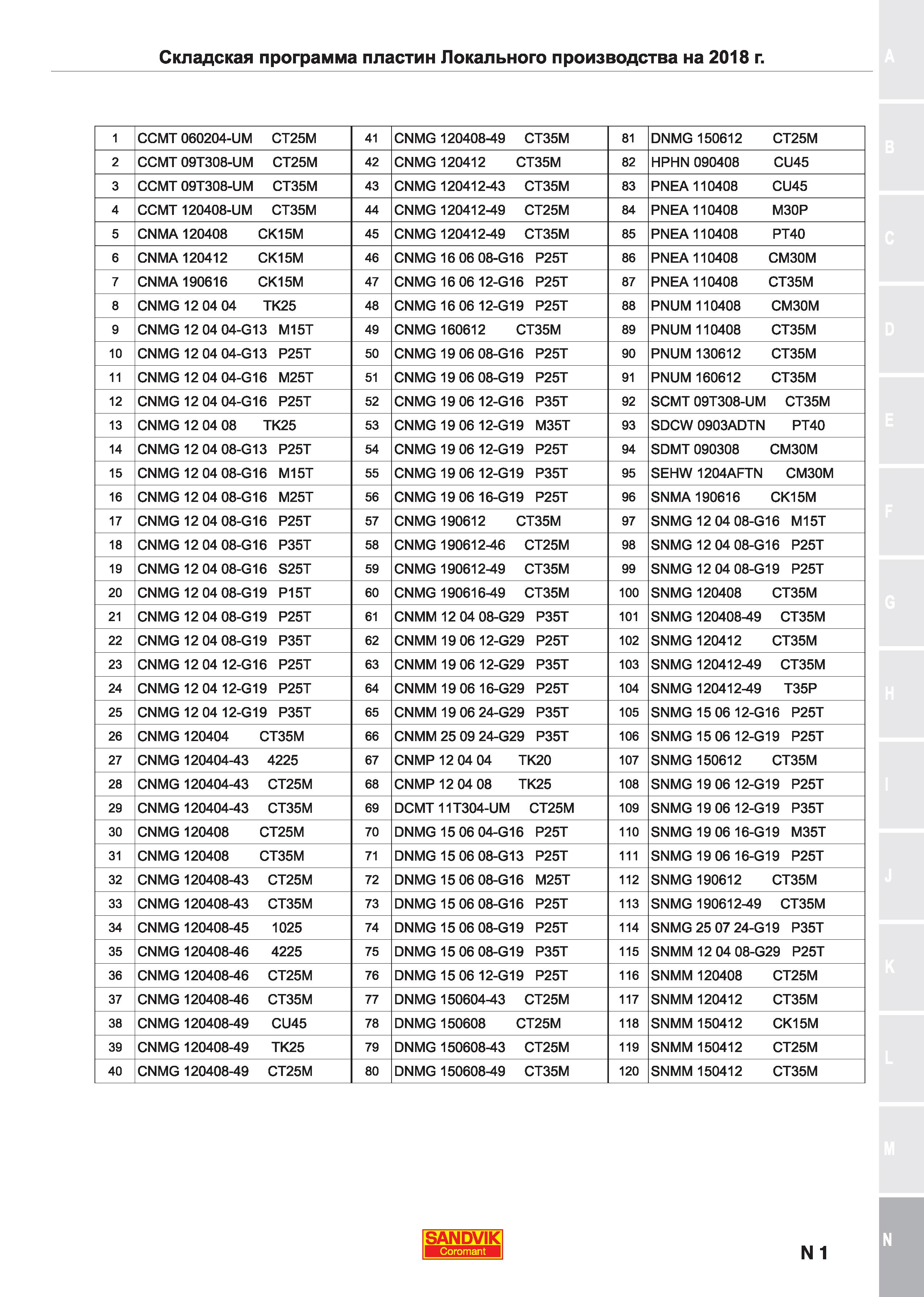 108 Сменные твердосплавные пластины Сандвик-МКТС Складская программа инструментальной продукции локального производства в Российской Федерации Каталог SANDVIK COROMANT 2018 Сменные пластины Сандвик-МКТС из твердого сплава с износостойким покрытием для токарной обработки и фрезерования на станках Стр. N1