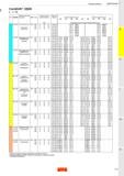 243 Режимы резания Сверление 1 CoroDrill DS20 6 - 7 х DC ISO Код MC Обрабатываемый материал HB Сплав Рекомендуемые режимы резания 6-7xD Диаметр сверл Каталог SANDVIK COROMANT 2020 Фрезы и сверла с СМП Расточной инструмент Принадлежности и оснастка для станков Стр. J59