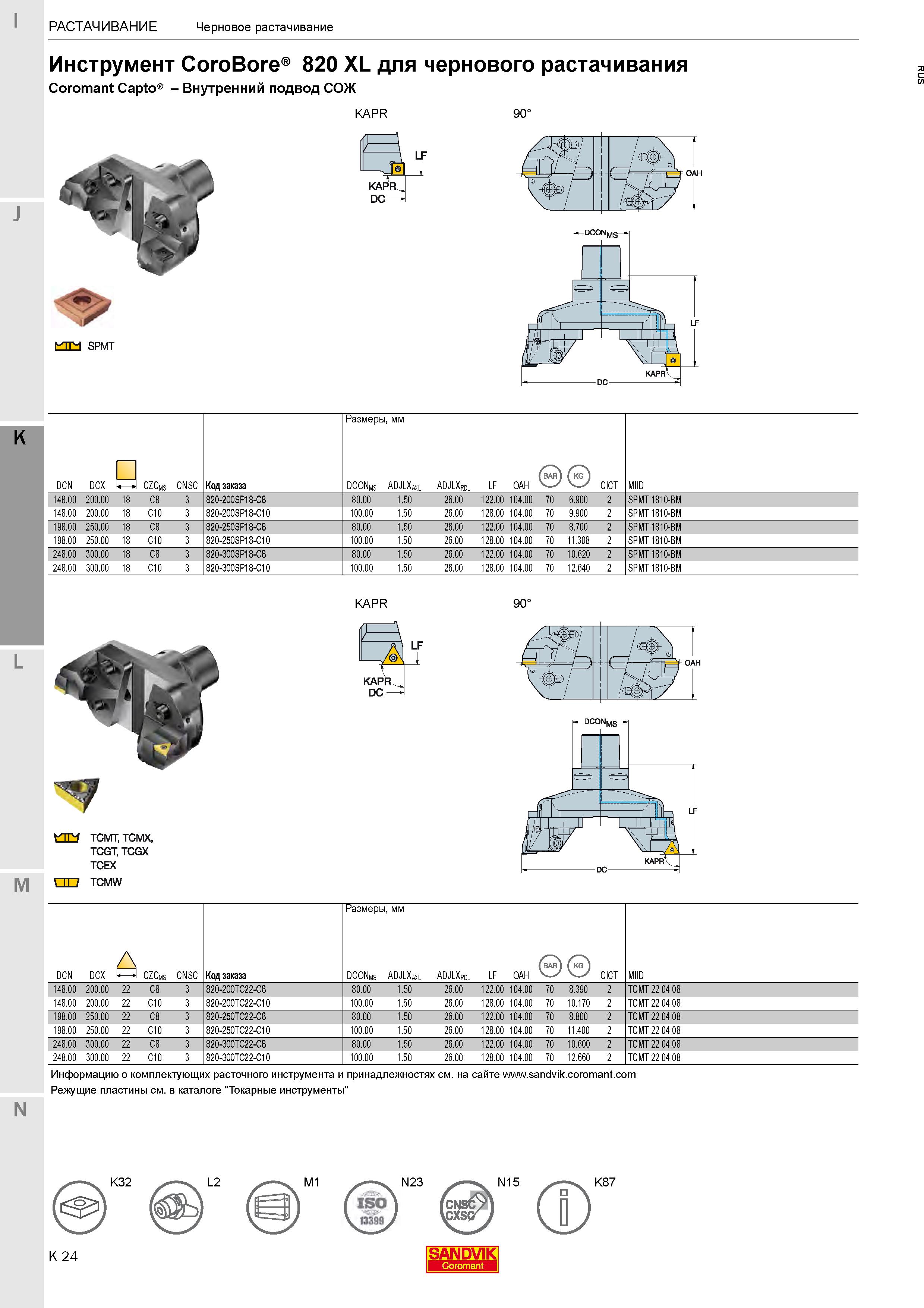 278  Каталог SANDVIK COROMANT 2020 Фрезы и сверла с СМП Расточной инструмент Принадлежности и оснастка для станков Стр. K24