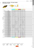 59 Пластины Точение CoroTurn 107 для точения Пластина формы V (ромб 35°) B P M K N S б LE S RE КОД ISO 552 30 4 31 4 32 4 33 4 5501 511 52 Каталог SANDVIK COROMANT 2020 Инструмент для токарной обработки металла на станках Пластины режущие Токарные резцы и державки Инструментальная оснастка Стр. A55