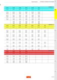 435 Режимы резания Отрезка и обработка канавок ПРОЧНОСТЬ >>>> GC1115 GC1125 GC1025 GC1135 GC1145 GC235 0 05-0 5 0 05-0 5 0 05-0 5 0 05-0 5 Каталог SANDVIK COROMANT 2020 Инструмент для токарной обработки металла на станках Пластины режущие Токарные резцы и державки Инструментальная оснастка Стр. B131