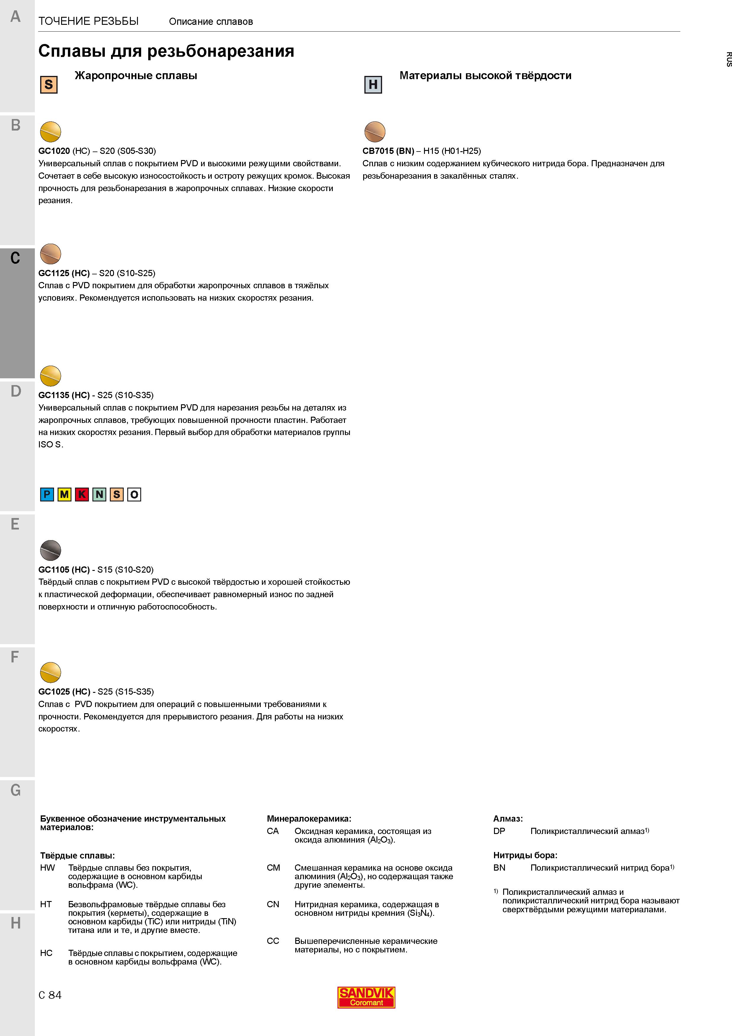 542  Каталог SANDVIK COROMANT 2020 Инструмент для токарной обработки металла на станках Пластины режущие Токарные резцы и державки Инструментальная оснастка Стр. C84