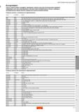 553 ИНСТРУМЕНТАЛЬНЫЕ БЛОКИ A Ассортимент Ниже вы можете выбрать интерфейс, подходящий к вашему станку Для получения более подробной информа Каталог SANDVIK COROMANT 2020 Инструмент для токарной обработки металла на станках Пластины режущие Токарные резцы и державки Инструментальная оснастка Стр. E3
