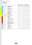 292 Сверление Режимы резания CoroDrill 862 Метрические значения B C D ISO Код MC Код CMC Обрабатываемый материал Твердость по Бринеллю HB Скорость ре Каталог SANDVIK COROMANT 2020 Цельный металлорежущий инструмент Спиральные сверла Твердосплавные фрезы Развертки Метчики из быстрорежущей стали Стр. B92