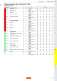 493 Режимы резания Развёртывание Режимы резания для CoroReamer 435 Дюймовые значения CoroReamer 435 -XF 0 дюйм ISO Код MC Обрабатываемый материал Н/м Каталог SANDVIK COROMANT 2020 Цельный металлорежущий инструмент Спиральные сверла Твердосплавные фрезы Развертки Метчики из быстрорежущей стали Стр. D17