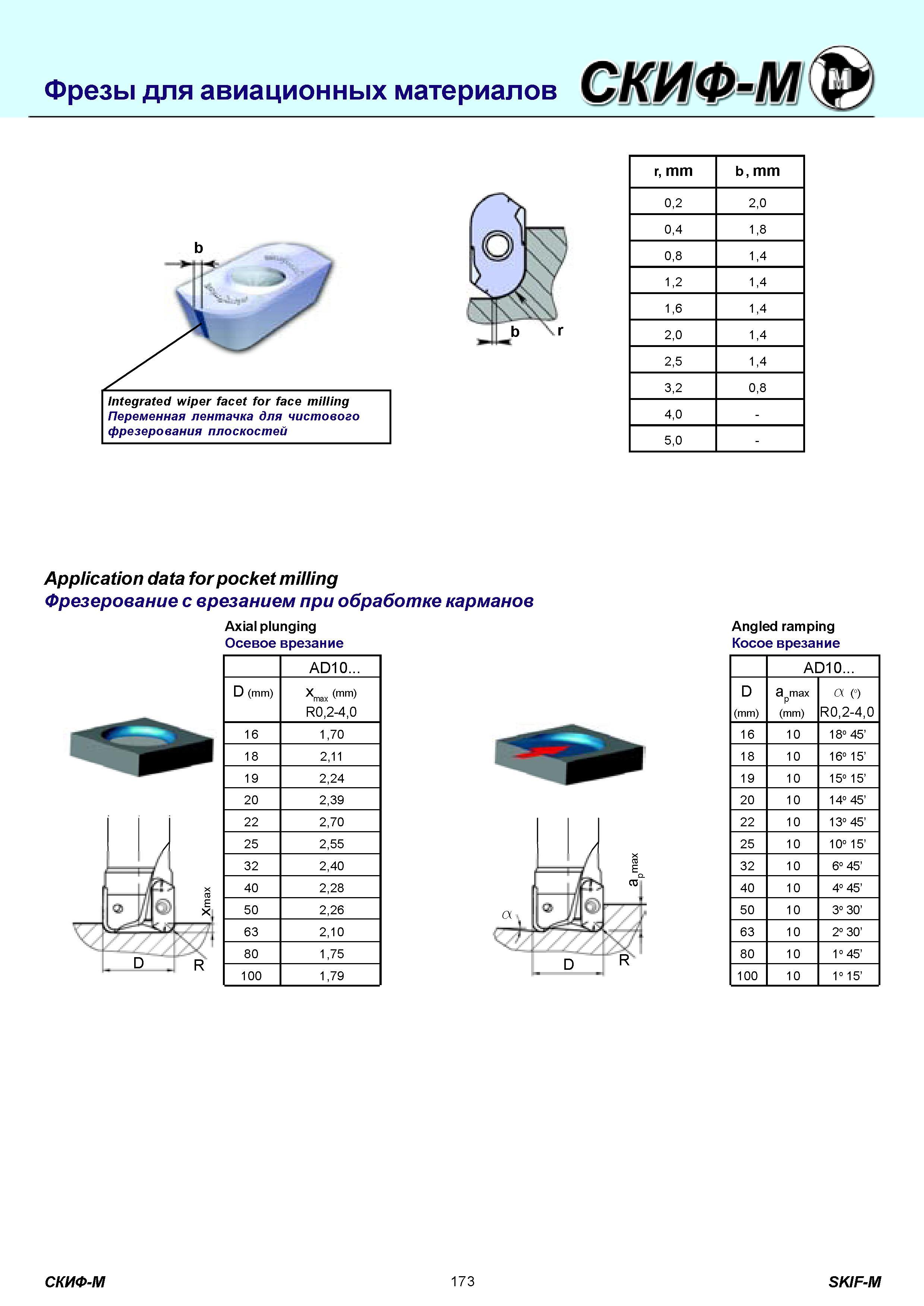 173 Фрезы для авиационных материалов Application data for pocket milling Фрезерование с врезанием при обработке карманов Axial plunging Осевое врезание AD10 Каталог СКИФ-М 2011 Металлорежущий инструмент для фрезерования и сверления Инструментальная оснастка для металлообрабатывающих станков Стр. 173