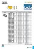 42 TTMT-ISO ISO Метрический тпг тпг И Щ tSi TTMT12 I I1’ TP/8 Винт Пластина Обозначение Шаг (мм) Размеры (мм) Сплав INSL W1 S1 TT9030 TTMT12 I 0 5 I Каталог TAEGUTEC 2020 Вращающийся режущий и вспомогательный инструмент по металлу Твердосплавные пластины Сборные фрезы с СМП Монолитные фрезы и сверла Инструментальные патроны Стр. C39