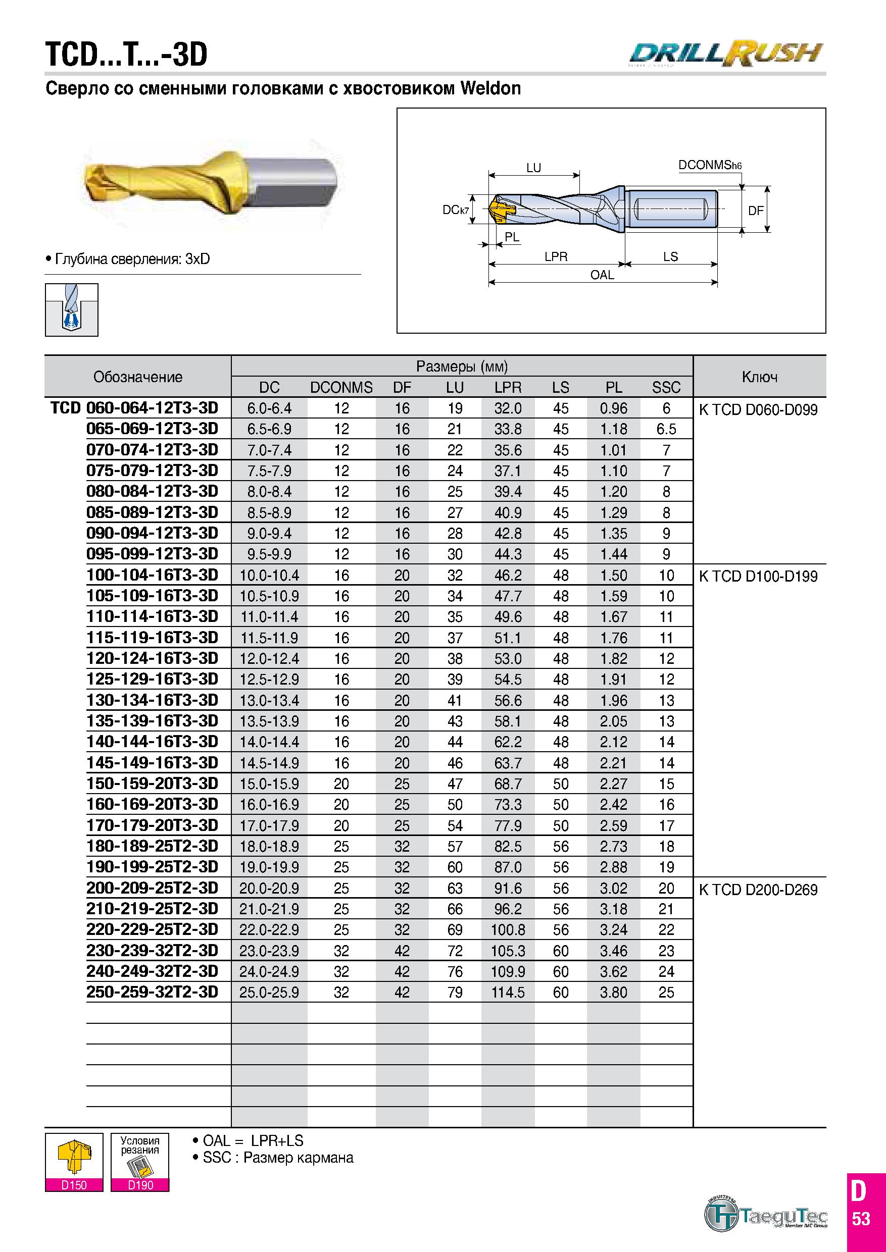 120 TCD T -3D DRZLLmL SH Обозначение Размеры (мм) Ключ DC DCONMS DF LU LPR LS PL SSC TCD 060-064-12T3-3D 6 0-6 4 12 16 19 32 0 45 0 96 6 K TCD D060-D Каталог TAEGUTEC 2020 Вращающийся режущий и вспомогательный инструмент по металлу Твердосплавные пластины Сборные фрезы с СМП Монолитные фрезы и сверла Инструментальные патроны Стр. D53