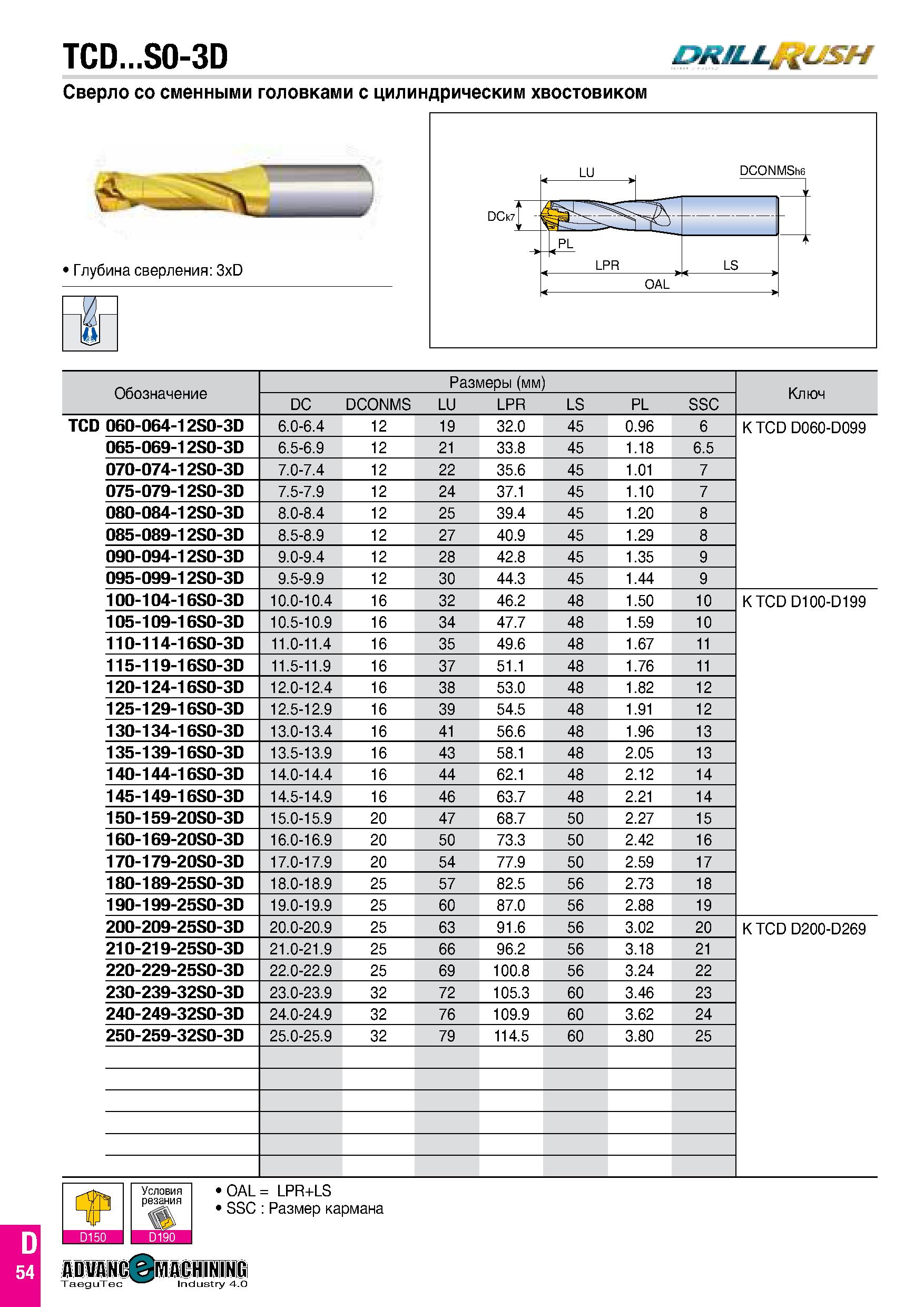 121 TCD S0-3D drillwL sh Сверло со сменными головками с цилиндрическим хвостовиком Глубина сверления: 3xD 1 Г Обозначение Размеры (мм) Ключ DC DCONMS Каталог TAEGUTEC 2020 Вращающийся режущий и вспомогательный инструмент по металлу Твердосплавные пластины Сборные фрезы с СМП Монолитные фрезы и сверла Инструментальные патроны Стр. D54