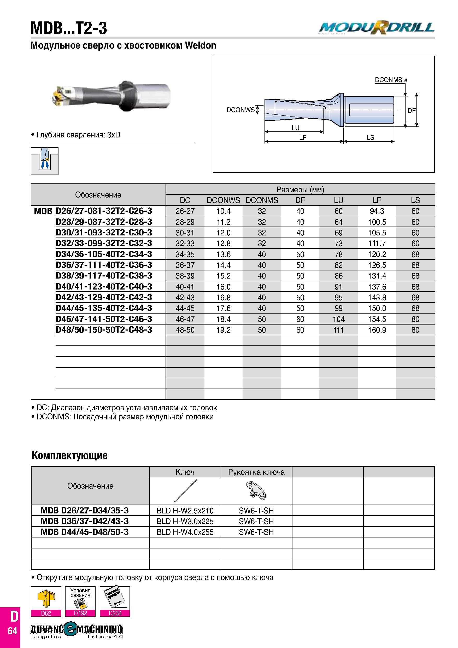 131 MDB T2-3 MODUrlDR/LL Модульное сверло с хвостовиком Weldon Глубина сверления: 3xD Обозначение Размеры (мм) DC DCONWS DCONMS DF LU LF LS MDB D26/2 Каталог TAEGUTEC 2020 Вращающийся режущий и вспомогательный инструмент по металлу Твердосплавные пластины Сборные фрезы с СМП Монолитные фрезы и сверла Инструментальные патроны Стр. D64